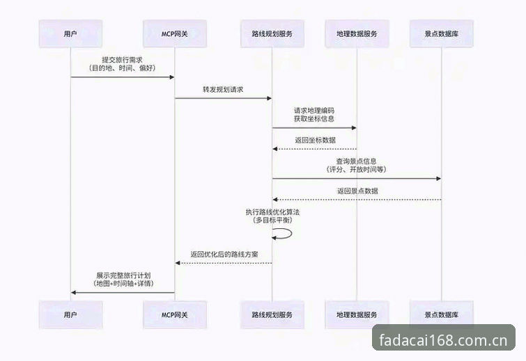 大发168APP下载安装详解：DAF168官方入口指引及新手使用指南